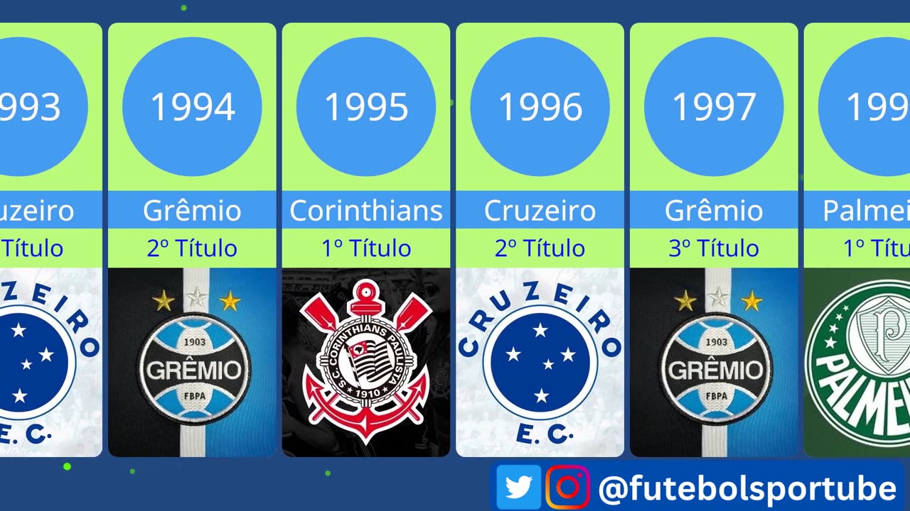 CAMPEÕES DA COPA DO BRASIL [1989-2023]