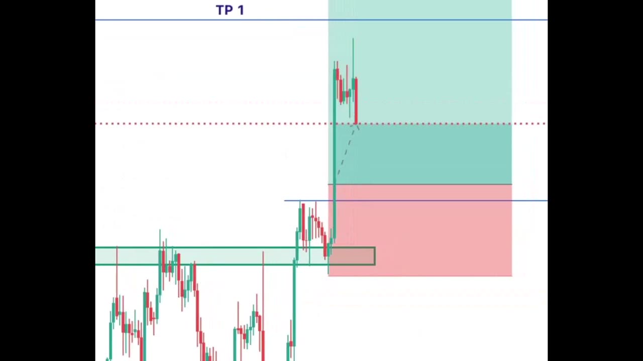 How To Trade Double Bottom Reversal Chart Pattern