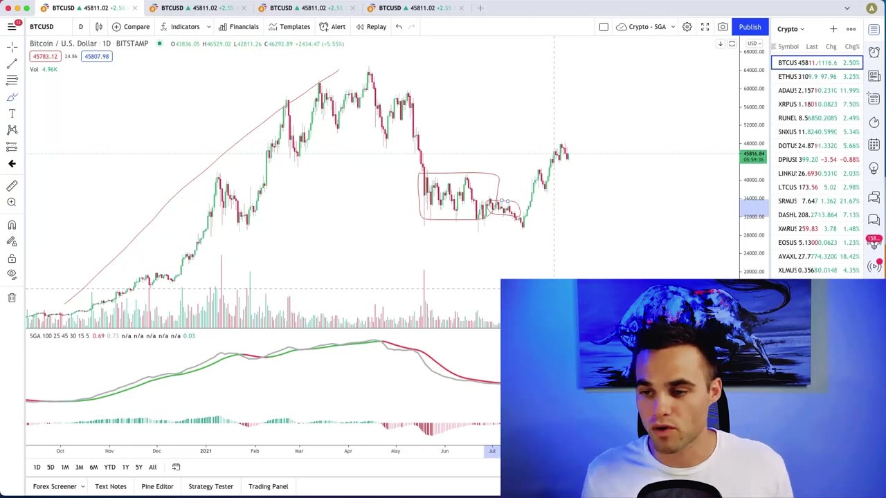 Crypto Trading Course For Beginners - Part 2 [Charting]