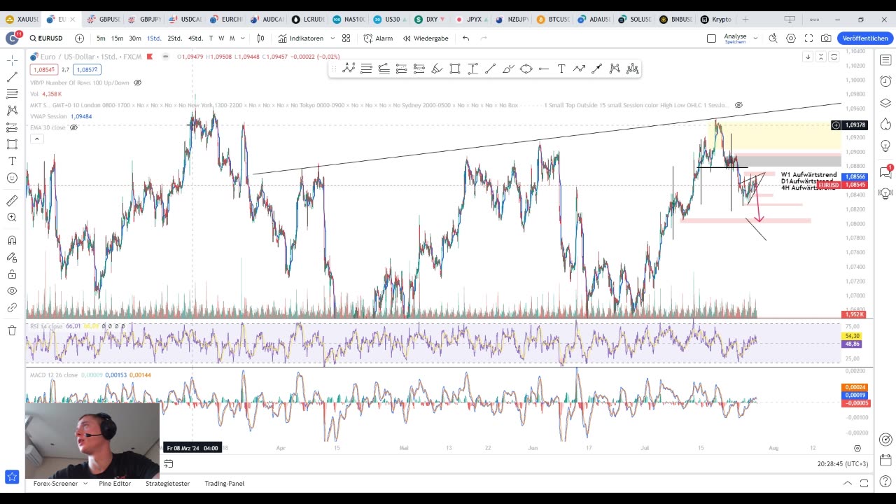 Forecast Gold, USD, GBP, JPY, EUR