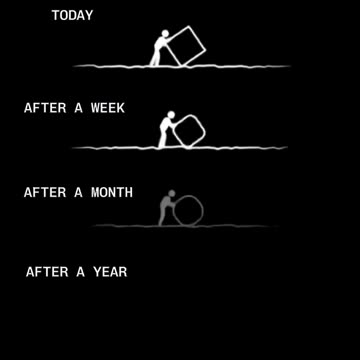 The Power of Continuity: Your Success Secret