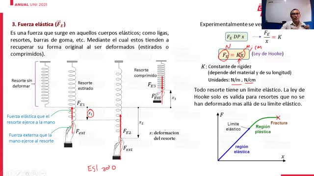 UNI Semana 07 Física