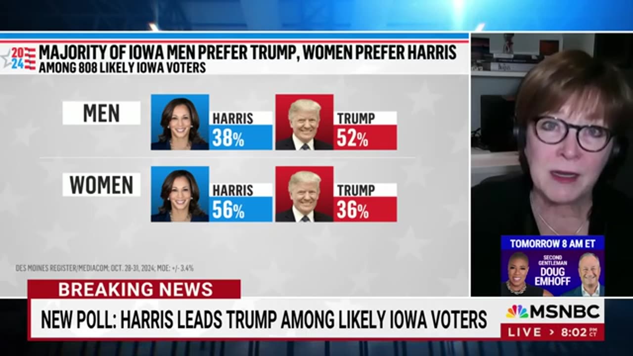 Kamala Harris takes lead over Donald Trump in Iowa.