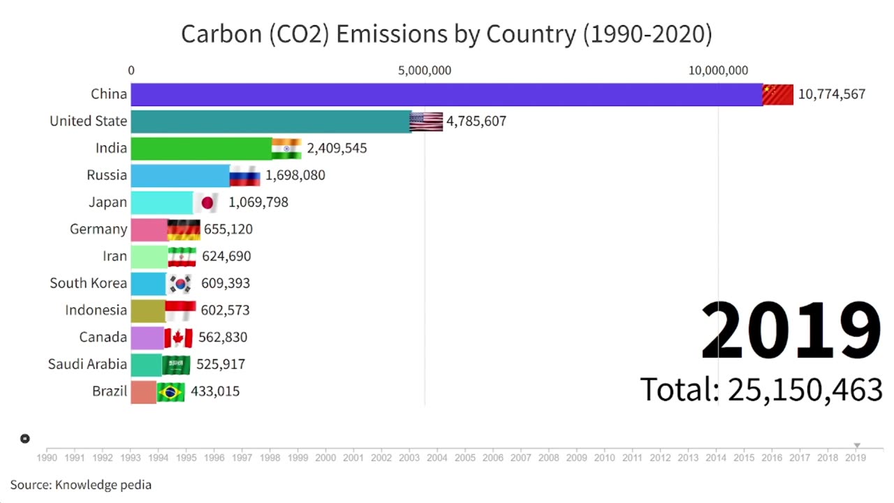 Climate Change