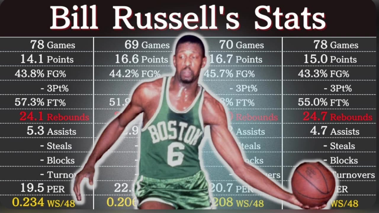 BILL RUSSELL : THE GOAT ON AND OFF THE COURT