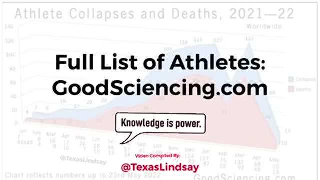 Athletes dying was unheard of until C19 Vax