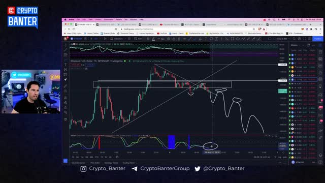 Bitcoin Has Exactly 72 Hours To Decouple From Stocks! (Altcoins To Face Their Biggest Test)