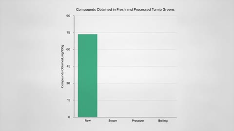 Does Pressure Cooking Preserve Nutrients?