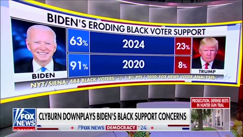 Biden’s Growing Problem: Trump Edging Out on Black Voters, Poll Says