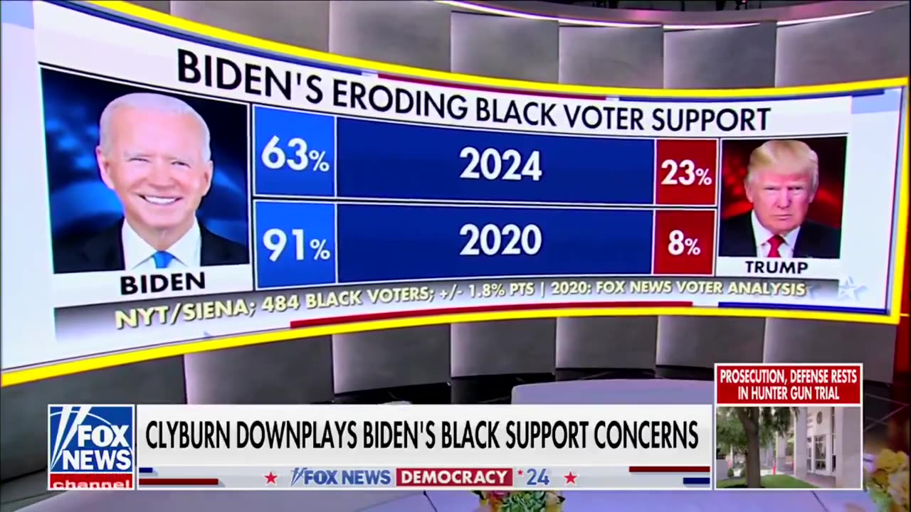 Biden’s Growing Problem: Trump Edging Out on Black Voters, Poll Says