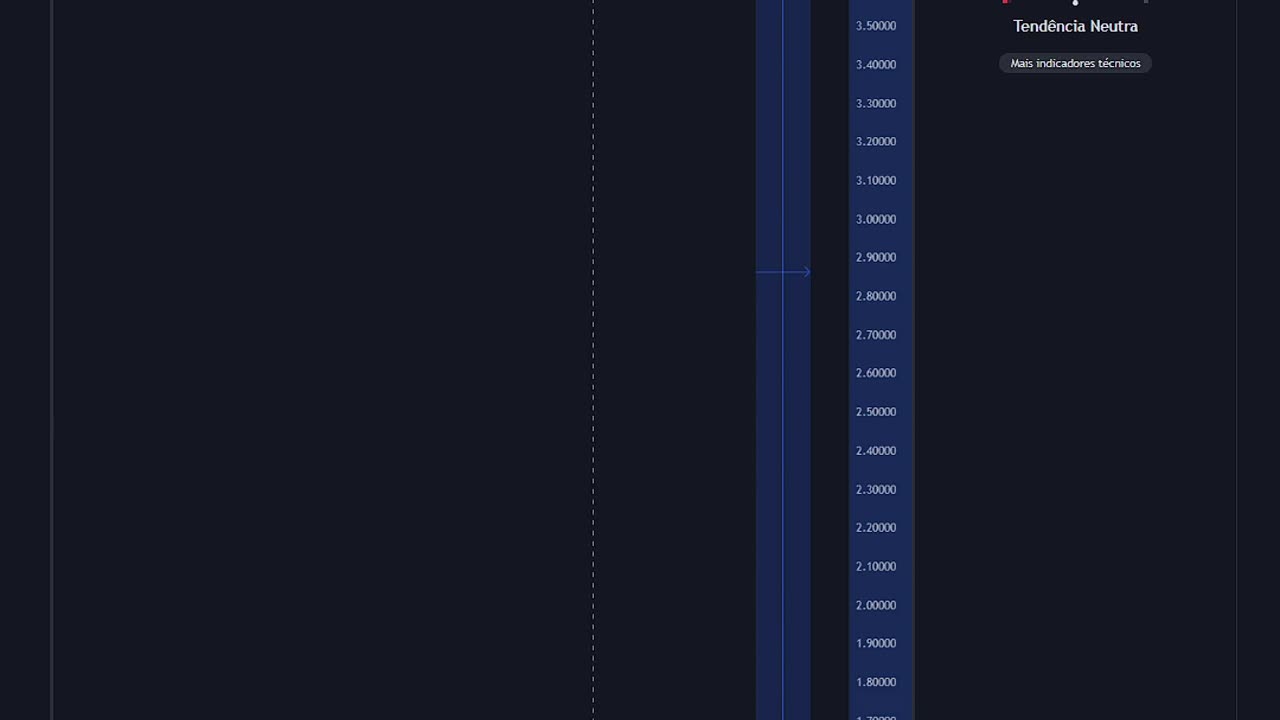 Análise $XRP Ripple - Pode corrigir um pouco... 28/11/2023