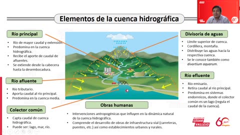 SEMESTRAL VALLEJO 2021 | Semana 08 | Geografía S1