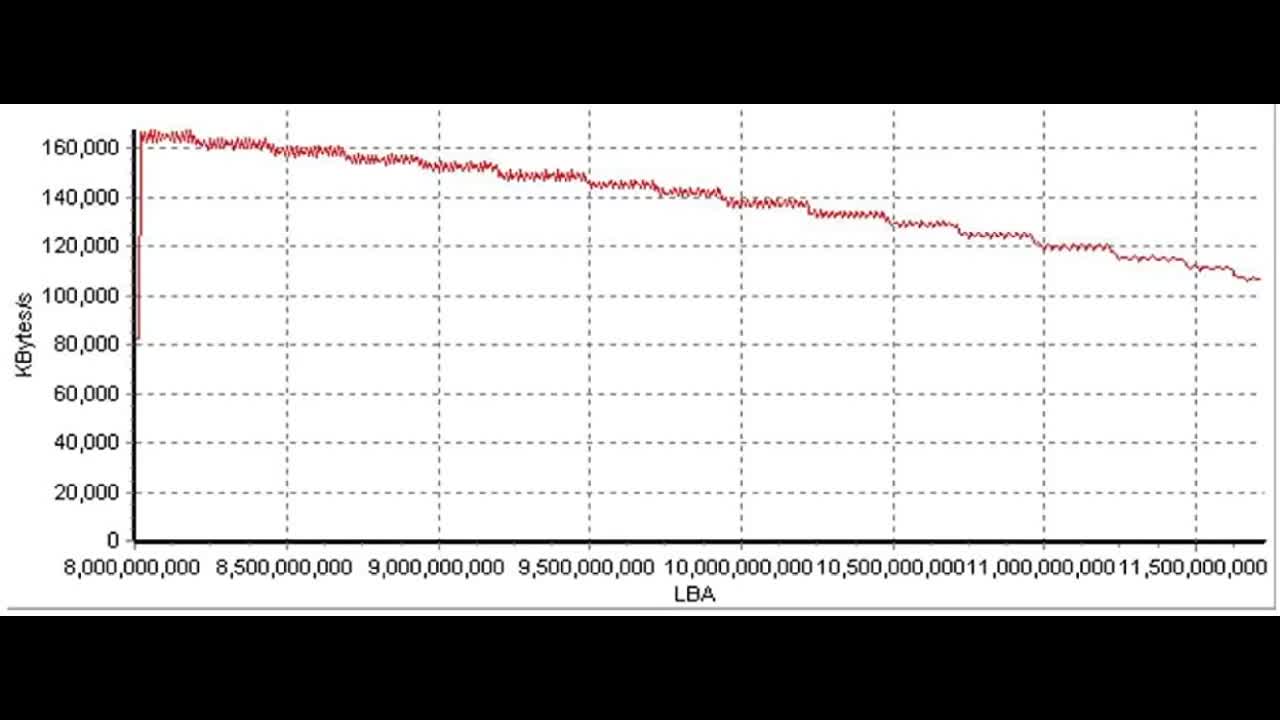 Review: WD Black 6TB Performance Desktop Hard Disk Drive - 7200 RPM SATA 6 Gb/s 128MB Cache 3.5...