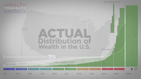 Inequality in income in the United States of America