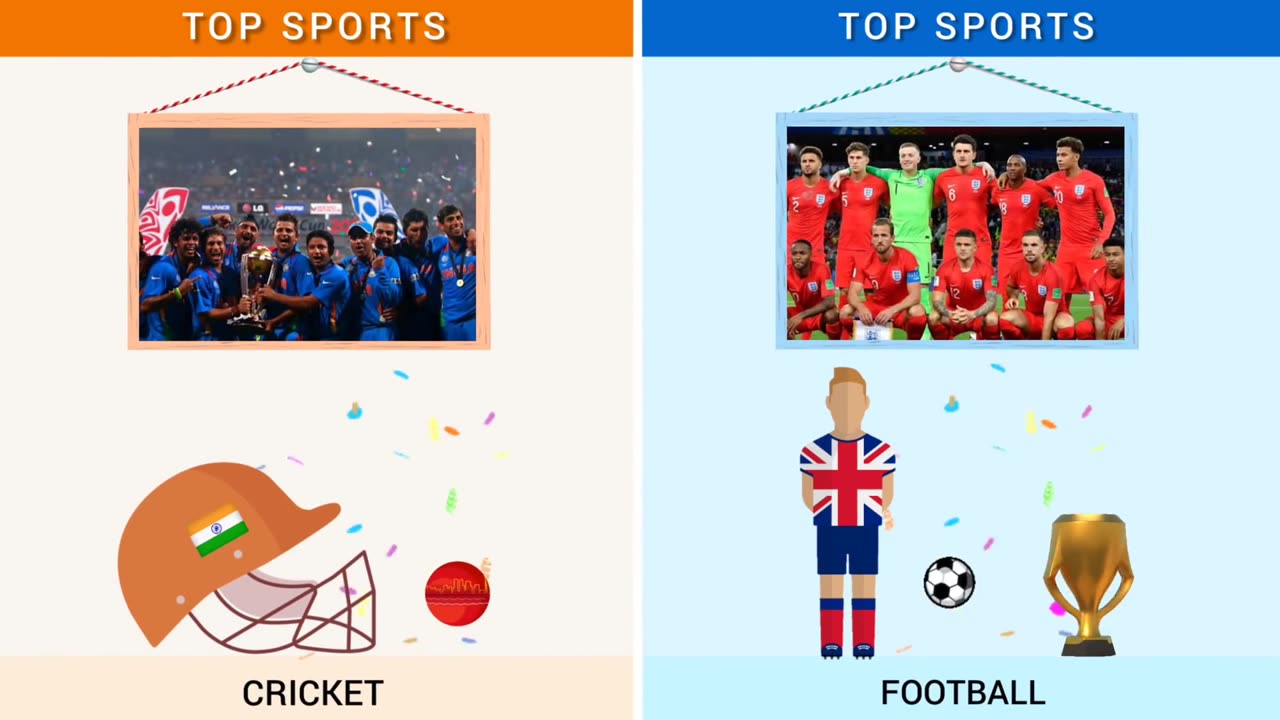 INDIA VS UNITED KINGDOM COUNTRY COMPARISON