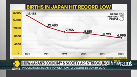 Men Rejecting Women has Led to Massive Population Decline