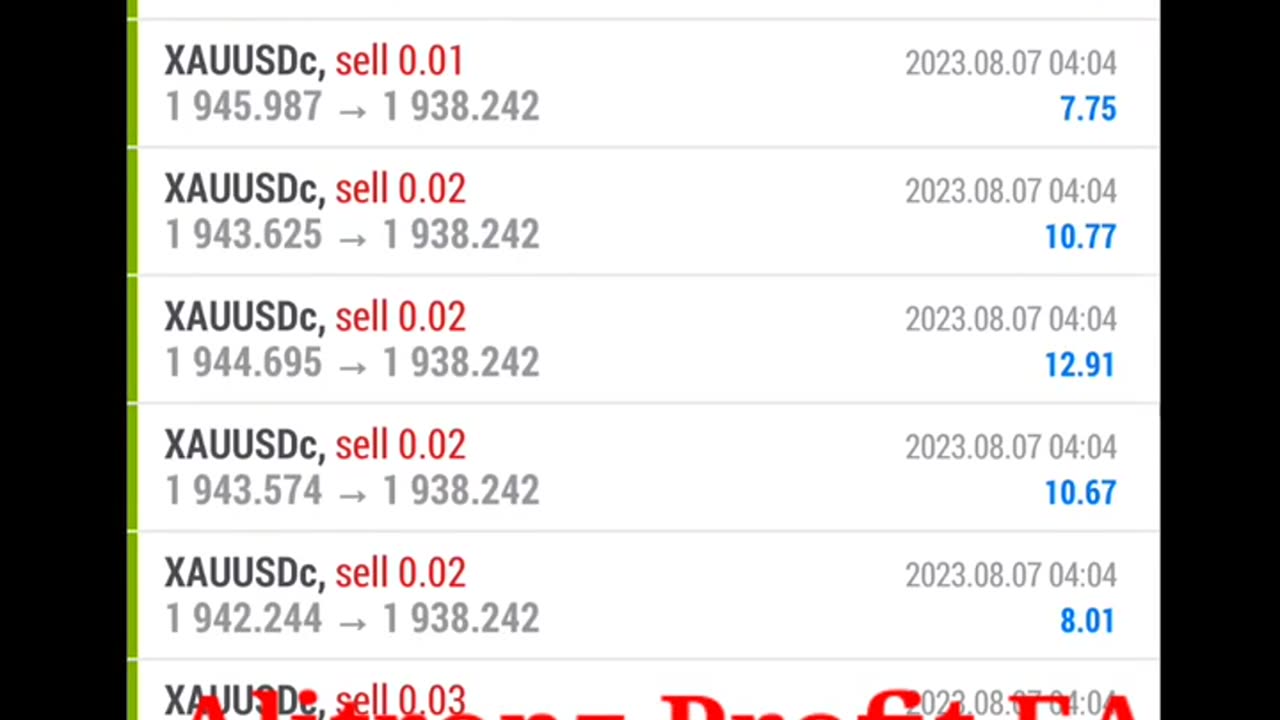 Best AI Forex Treading