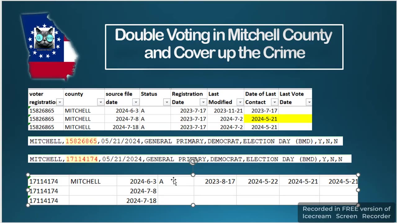 Mitchell County Double Votes and Covers Up the Crime