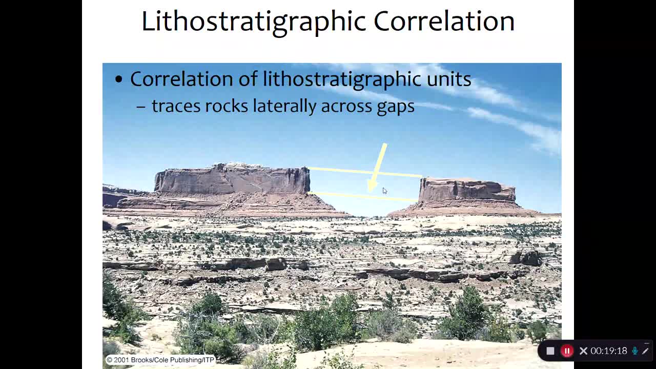 Structural Geology: Unconformities
