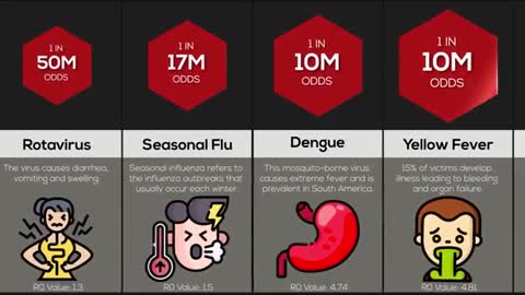 What disease will cause the next pandemic issue?