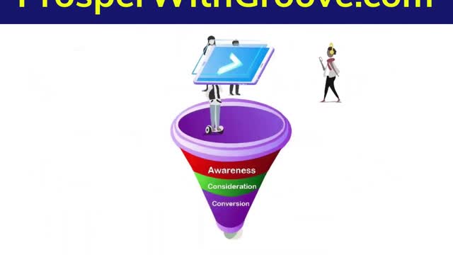 How To Use Groove For SEO