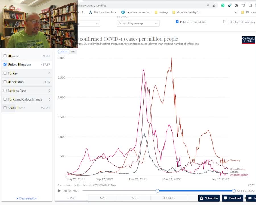 Massive excess deaths as we winning war on Vaccine!