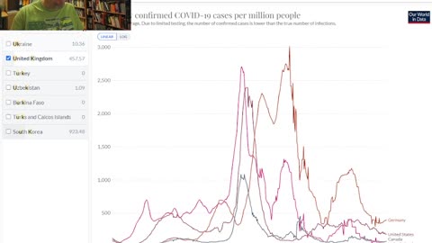 Massive excess deaths as we winning war on Vaccine!