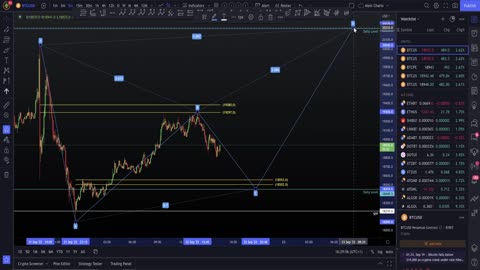 FOMC CPI data moving the market ! EVIDENCE PROVIDED! 1080P