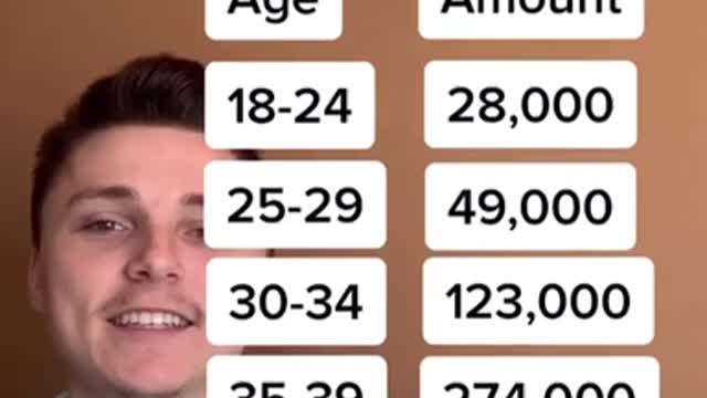 How much you should earn at any age