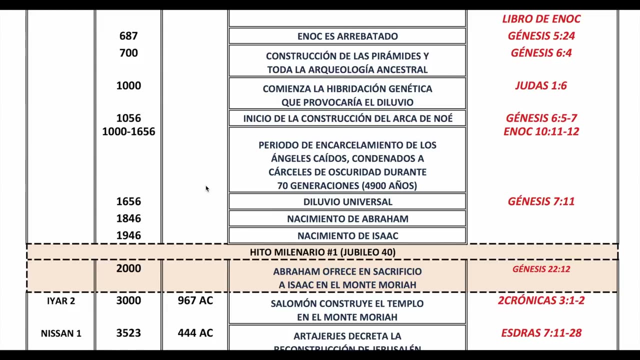 163. La madre de todas las profecías JUBILEO FINAL PARTE 1