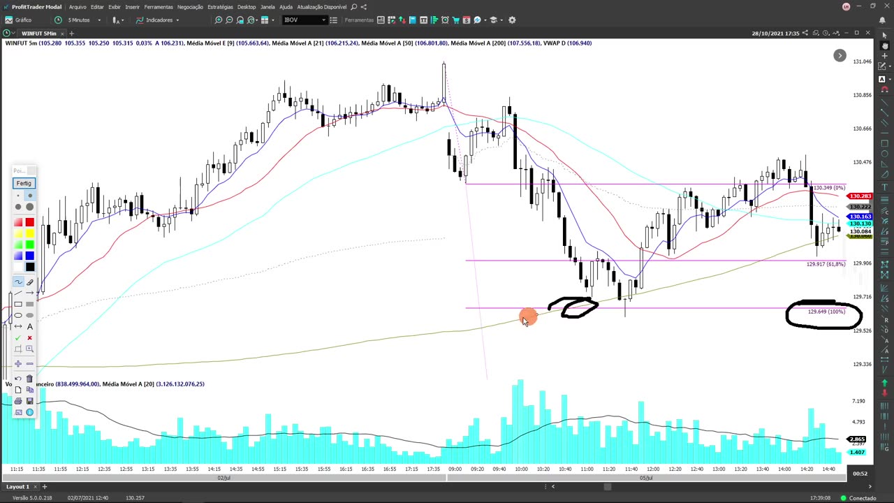 LEO HOFFMANN - Jornada do Trader - Rumo à Excelência - MOD 7 - AULA 08