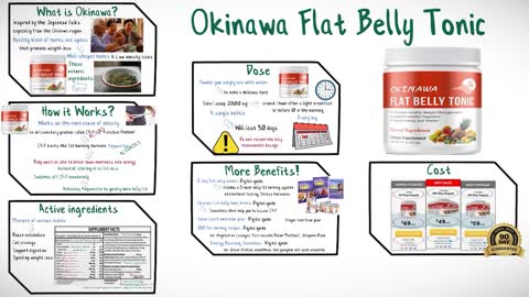 Okinawa Flat Belly Tonic Review For Weight Loss