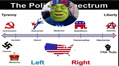 Political Spectrum