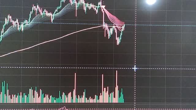 Technical analysis for a friend.