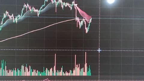 Technical analysis for a friend.