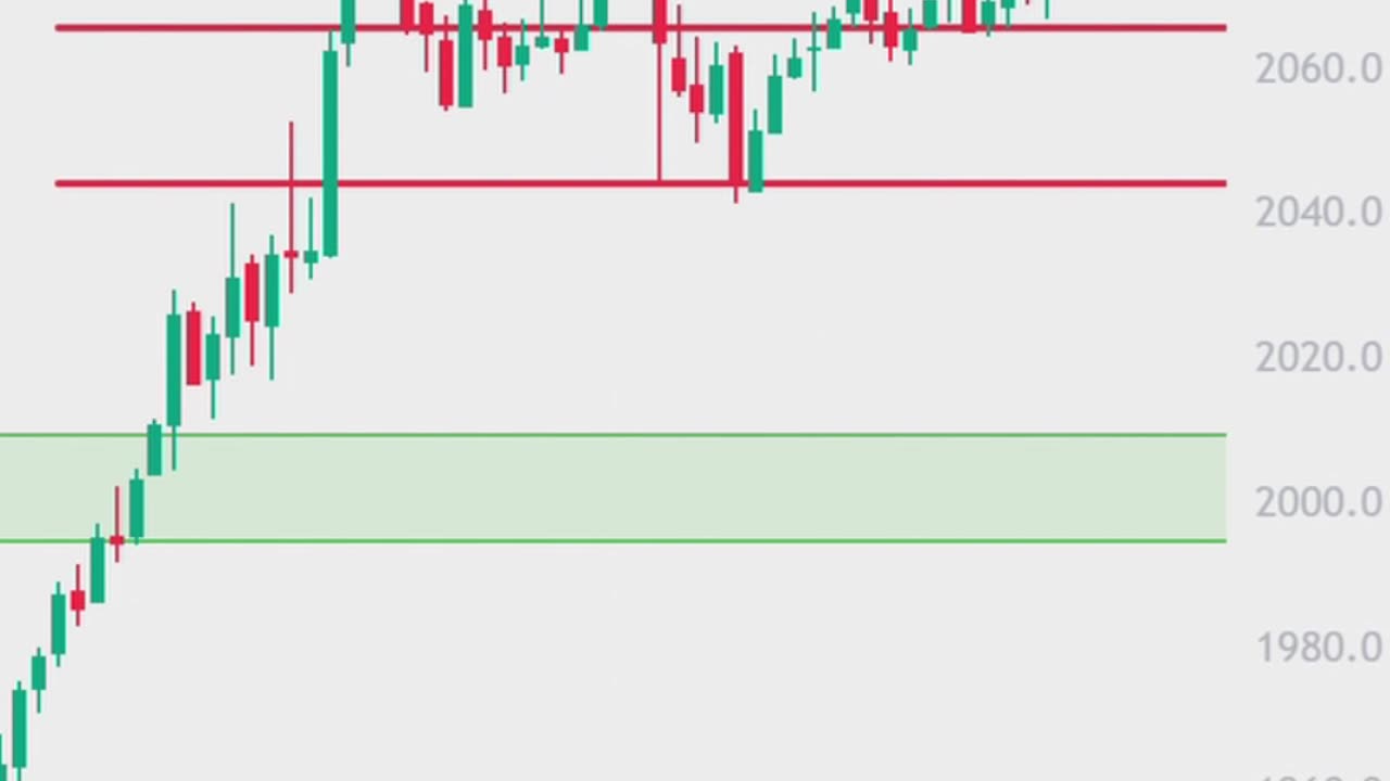 Don't Long Ethereum! Fake Bullish Move | Ethereum Price Prediction Today | Crypto Trading | ETH News