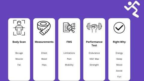 Role Play: Assessment you do