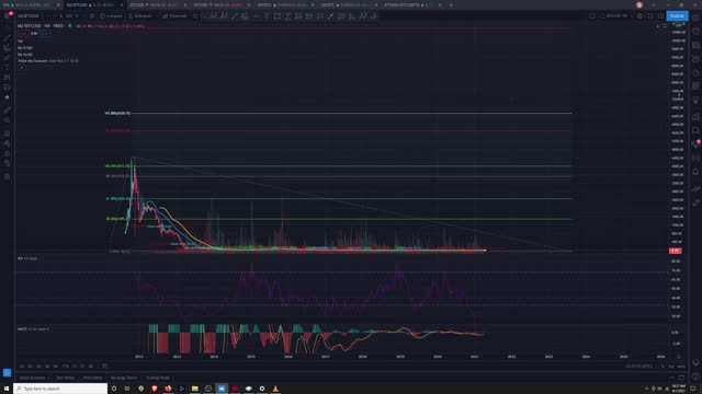 Bullish The Dollar! 4/1/2021
