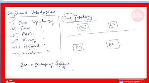 Network Topology I BUS, RING, MESH, STAR I Shri Ananta Tutorials-Competitive