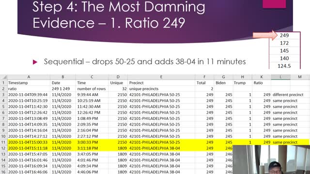 Dominion Software Vote Switching Software Explained - Irrefutable Evidence Presented