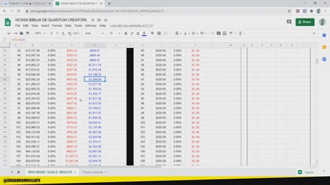 EDUARDO MOSCA FOREX - MÓDULO 03 - AULA 04