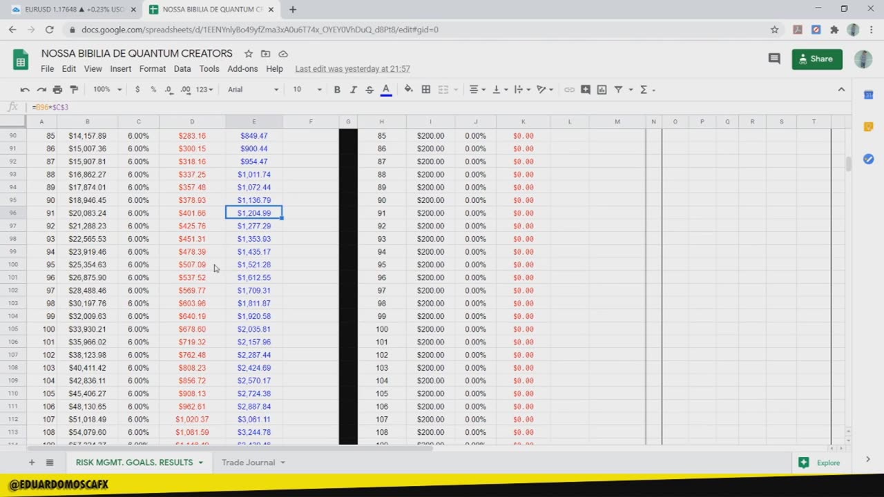 EDUARDO MOSCA FOREX - MÓDULO 03 - AULA 04