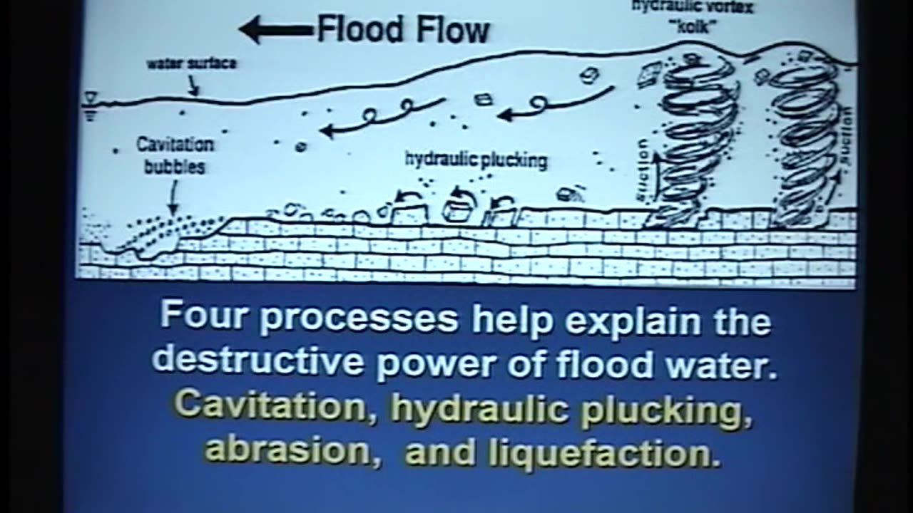 Is Genesis 1 Scientific - Kent Hovind