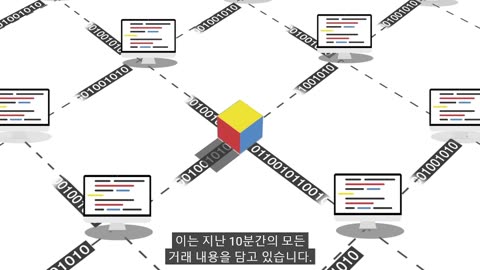 블록 체인이 가져오는 변화 , 탈 중앙화, 번영의 시대- 금융 붕괴 이유(중앙은행이 망한 이유)