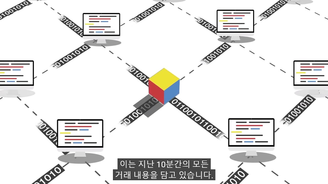 블록 체인이 가져오는 변화 , 탈 중앙화, 번영의 시대- 금융 붕괴 이유(중앙은행이 망한 이유)