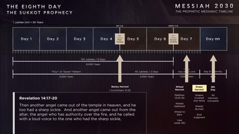 The Eighth Day - The Sukkot Prophecy - How everything ends