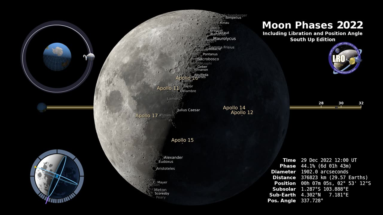 Moon Phases 2022 – Southern Hemisphere – 4K