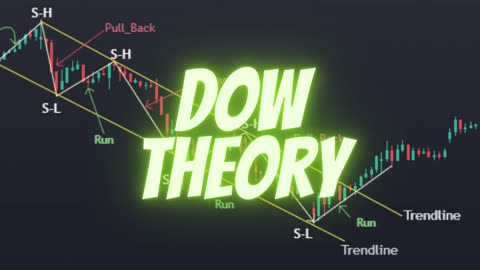 Dow Theory