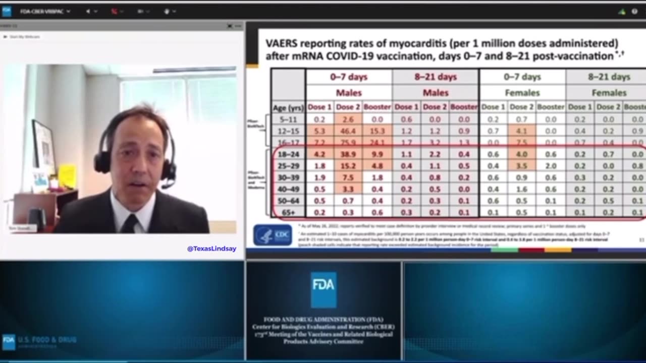 FDA- June 2022 vaccines cause significantly elevated risk of myocarditis