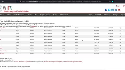 2018. Covid-19 Test Kits Shipped Worldwide by WITS.